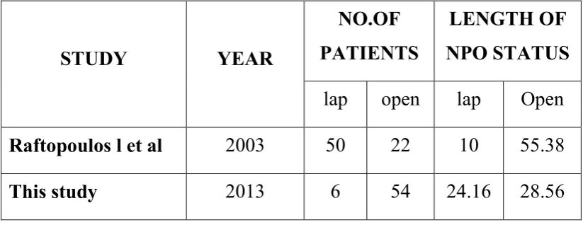 Table 8: Raftopoulos l et (2003) Vs This study 