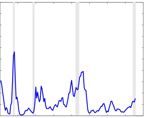 Table 1 : Probabilities of Predicting E( y t+1 < 0 j y t ) Euro Area 1992/3 Recession