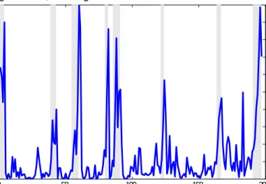 Figure 7 presents the same graph but using the CBLI index. It is not