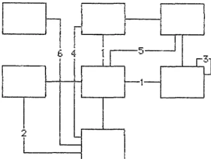 Fig. 9 Re 1 at i onshi 1:1 Tyr;;1es 
