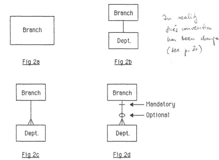 Fig 2a Fig 2b 