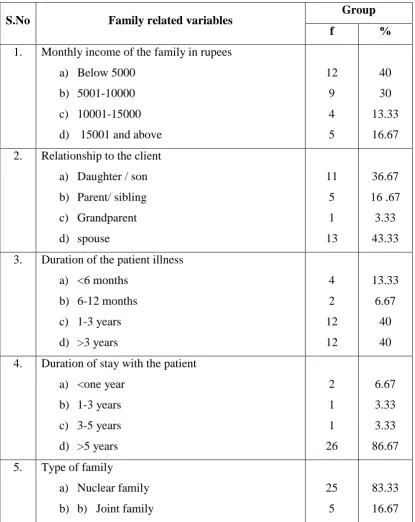 Table 4.2: 