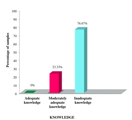 Fig 4.2: Percentage Distribution of caregivers of patients with schizophrenia 