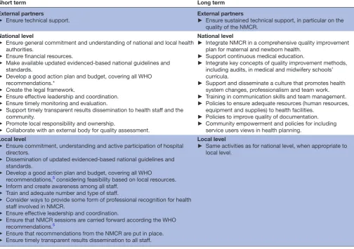 Table 5 Key recommendations for effective NMCR implementation