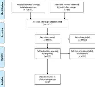 Figure 1 Study flow diagram.