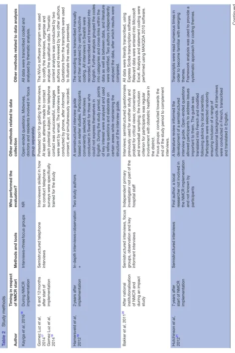 Table 2 Study methods