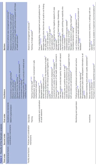Table 4 Results of the thematic analysis