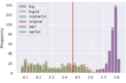 Figure 4: KPSS Test for 2002-2007.