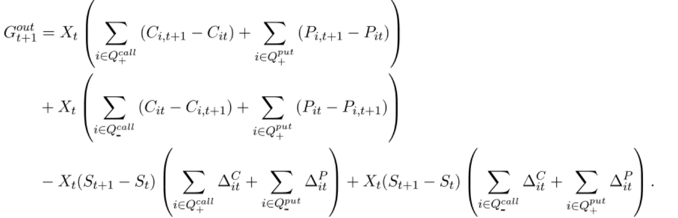 Table 6 presents summary statistics for proÞts deriving from Trading Rules A-C. We consider two mea- mea-sures of abnormal returns (proÞtability): the Sharpe ratio and a risk measure due to Leland (1999)