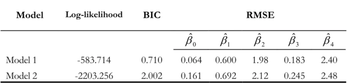 TABLE 3  Estimation Results for VAR Models of Cross-sectional OLS Estimates 