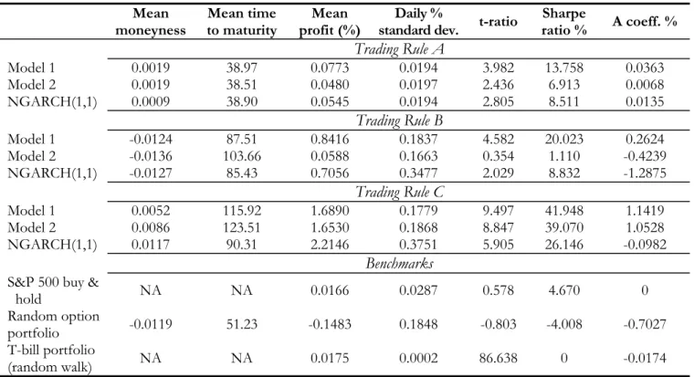 TABLE 9  Trading Profits Before Transaction Costs - Effects of Measurement Errors  Mean 