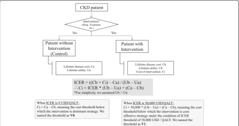 Fig. 4 Pictorial representation of definition of V0 and V1 values