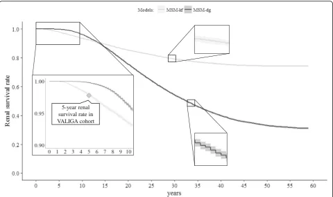 Table 3 Calculation results of base cases. Standard deviations are shown in parentheses