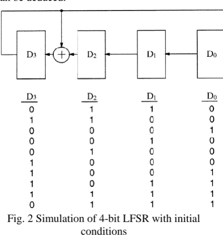Fig. 1 Linear Feedback Shift Registers (LFSR)  