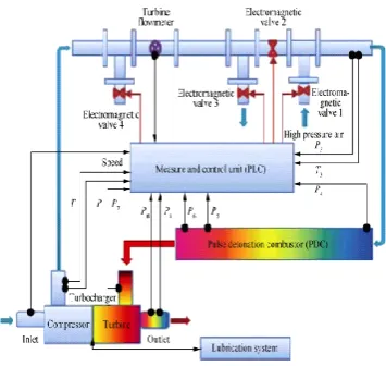 Fig. 1 Schematic of experimental setup, showing locations of pressure transducers [1]