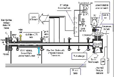 Figure 3. General schematic of laboratory-scale pulse detonation,MHD apparatus.[8] 