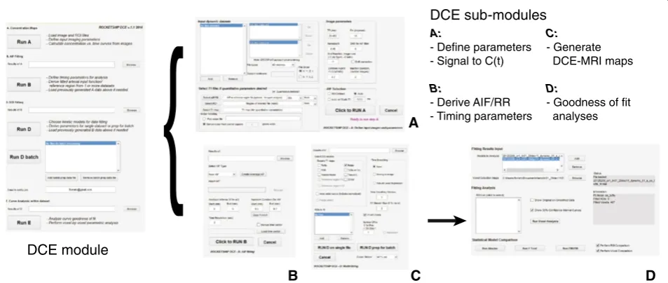 Fig. 2 DCE-MRI processing module GUI. GUI modules reflect the schematic outlined in Fig