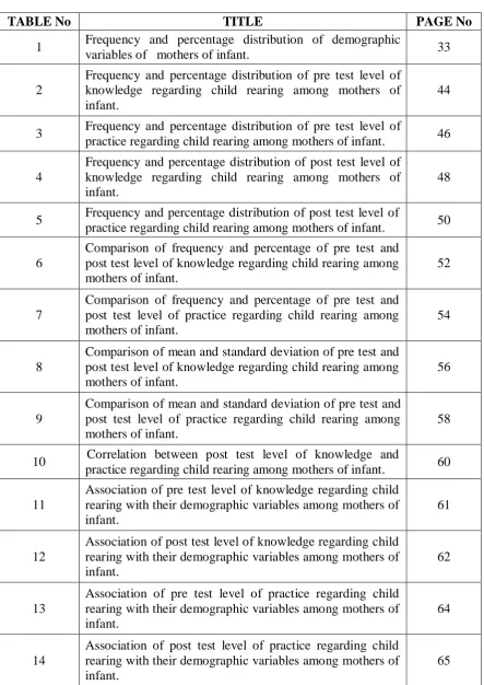 TABLE No TITLE Frequency and percentage distribution of demographic 