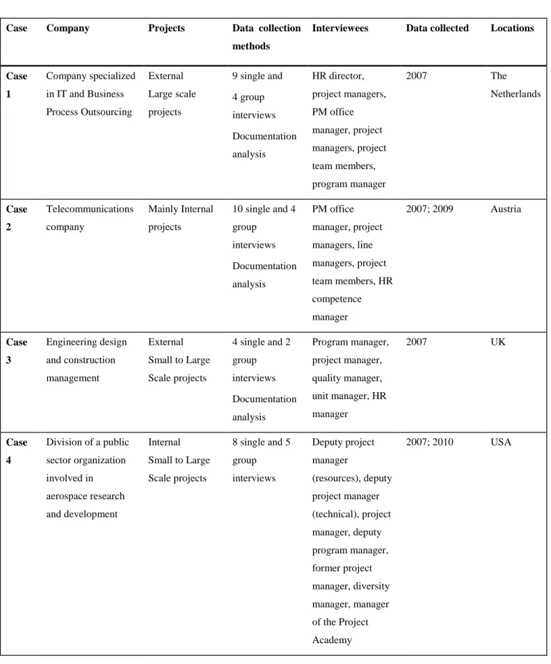 Table 1. Summary of Case Study Companies