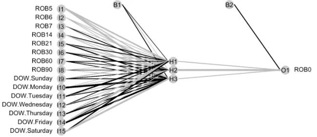 Figure 4.4: Empirical Study 1: Neural Interpretation Diagram