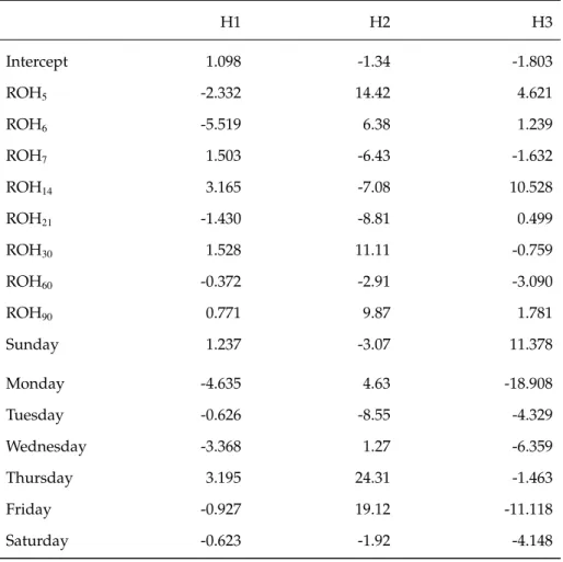 Table 4.5: Empirical Study 1: Neural Network Model Neuron Weights