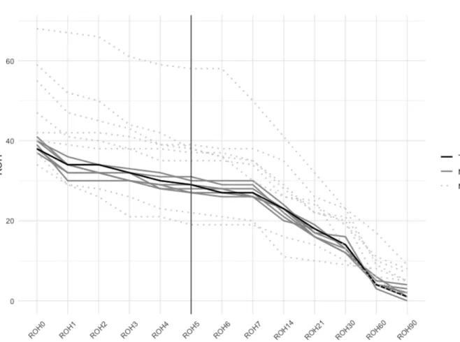 Figure 4.5: Empirical Study 1: 7-Nearest Neighbors for Booking Curves