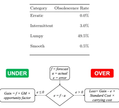 Table 4. Obsolescence Rate Category Obsolescence Rate