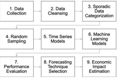 Fig. 2. Analysis Framework