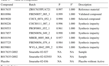 Table 5: Table of Compounds 