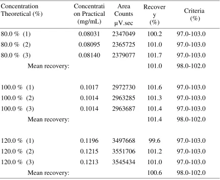 Table 12: Accuracy: At high Concentration Levels 
