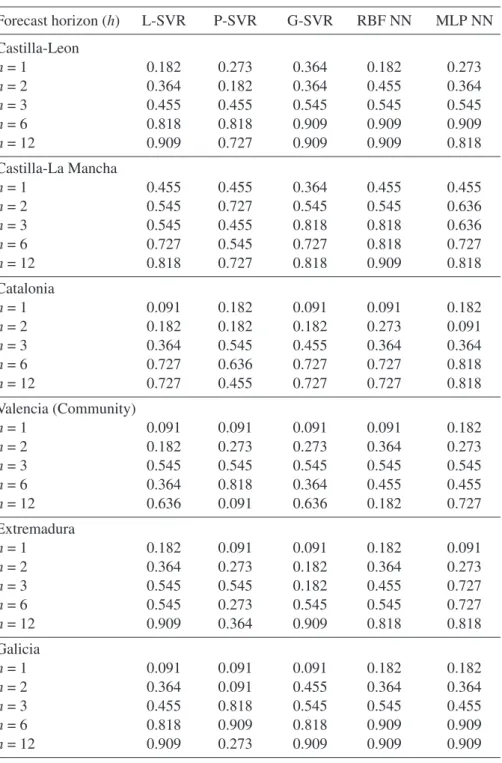 Table 4: F ORECAST ACCURACY . PLAE