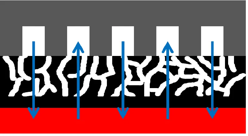 Figure 5: Through plane direction of mass transport 