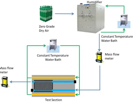 Figure 7: Schematic of the test setup 