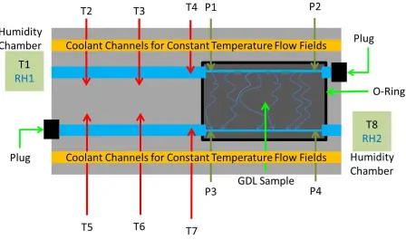 Figure 8: Schematic representation of the test section 