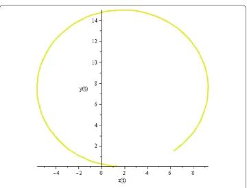 Figure 9 (vl,vr) = (6.0254,11.0851), t = 8...10. Important modiﬁcations of the trajectory.