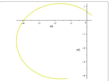 Figure 14 (vl,vr) = (8.1317,9.5000), t = 10...14. Special modiﬁcation in the allure and values of thetrajectory.