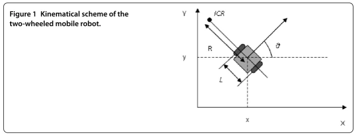 Figure 1 Kinematical scheme of the