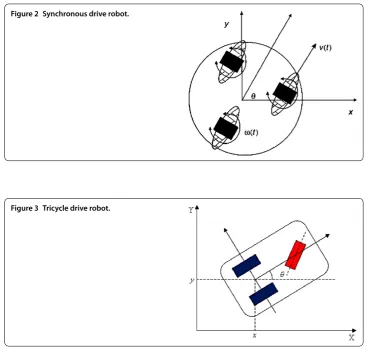 Figure 2 Synchronous drive robot.
