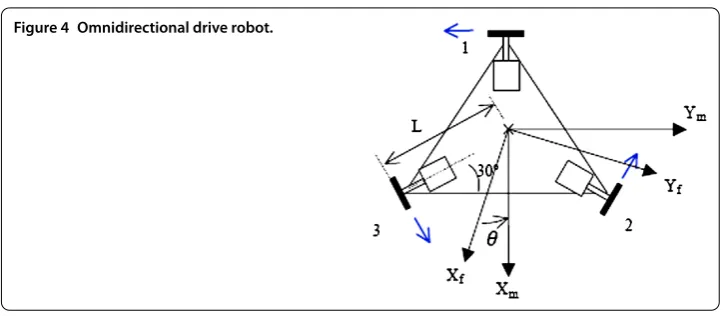 Figure 4 Omnidirectional drive robot.