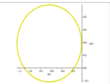 Figure 7 (vl,vr) = (8,4), t = 0...4.