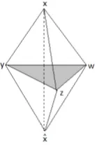 Figure 2.1: 4-vertices, 3-edge, 0-faces