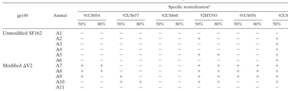 TABLE 1. Generation of cross-reactive neutralizing antibodies in rabbits