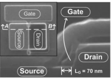 Figure 2-9: Transfer curve of the fabricated TFET. The SS value is 52.8 mV/dec at room 