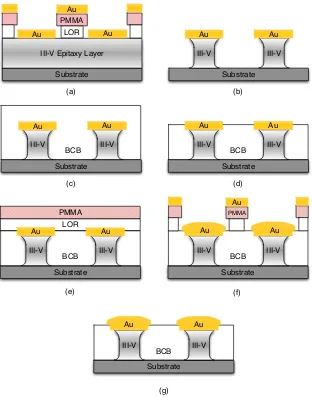 Figure 3-11: Metal-first Esaki Diode Process 