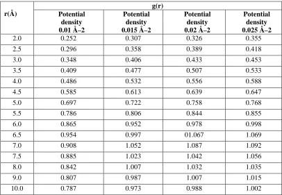 Table T1   