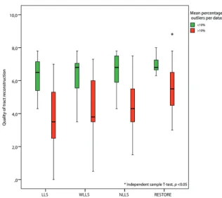 FIG 4. Impact of diffusion tensor estimation method on tract reconstruction of good-qualityDTI data