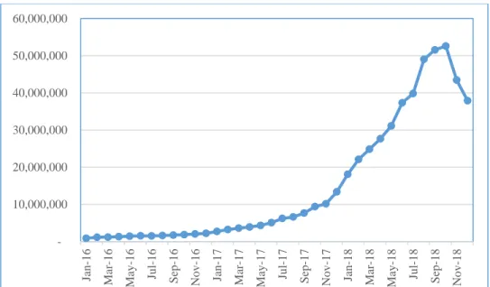 Figure 3: Hash Rate 