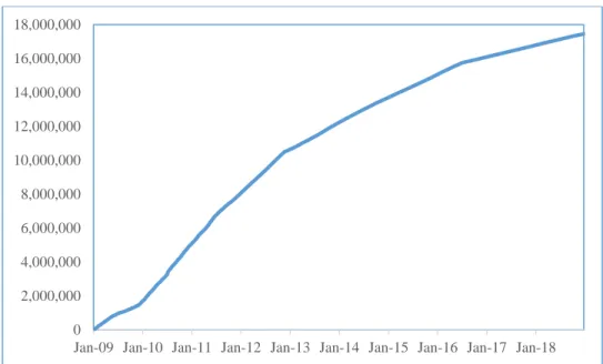 Figure 5: Bitcoins in Circulation 