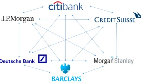 Figure B: Blockchain financial transactions 