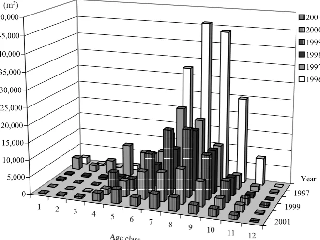 Table 7. Representation of target management complexes (MC) in the Šumava Forest Natural Region (134,507 ha)